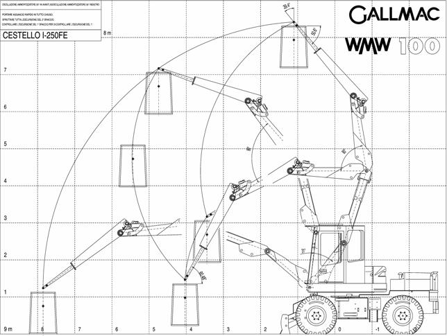 Maintenance Basket