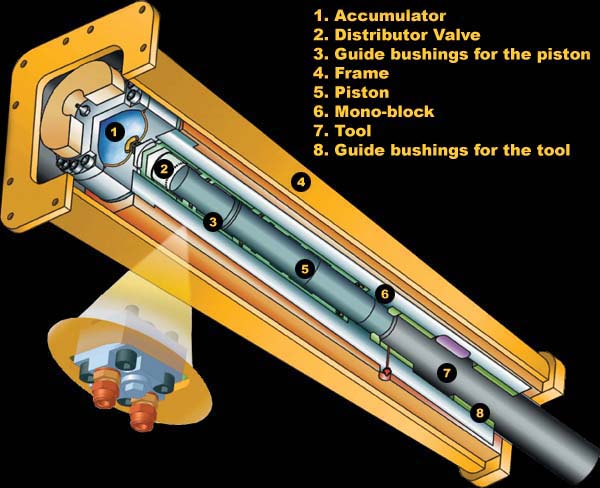 Socomec DMS Cutaway